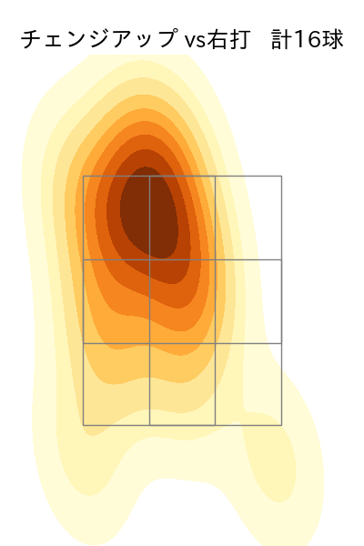 小川 泰弘 配球ヒートマップ(2023年7月)
