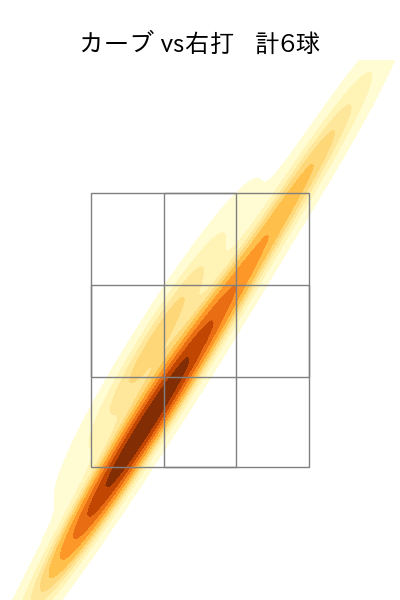 小川 泰弘 配球ヒートマップ(2023年7月)
