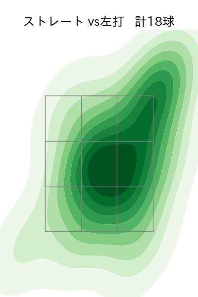 市川 悠太 配球ヒートマップ(2023年7月)