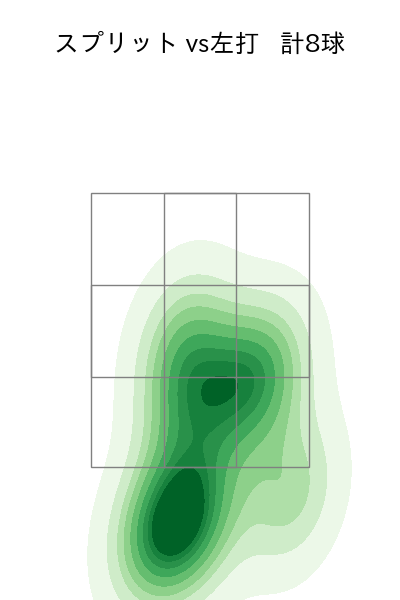 市川 悠太 配球ヒートマップ(2023年7月)