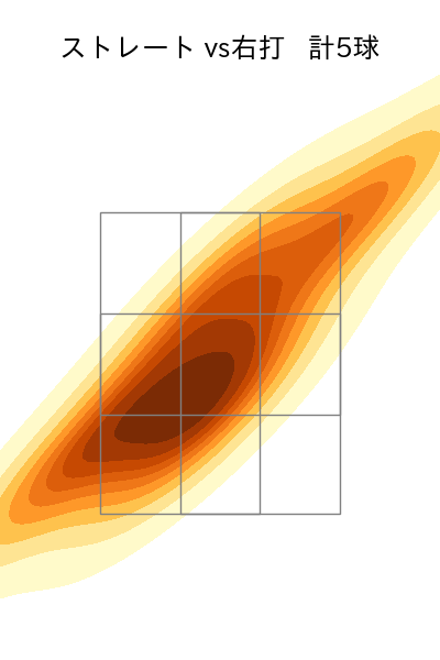 市川 悠太 配球ヒートマップ(2023年7月)