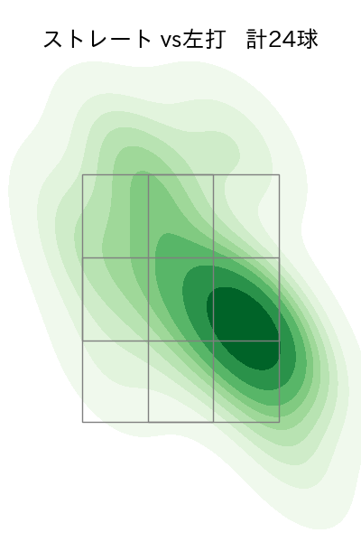 山本 大貴 配球ヒートマップ(2023年7月)