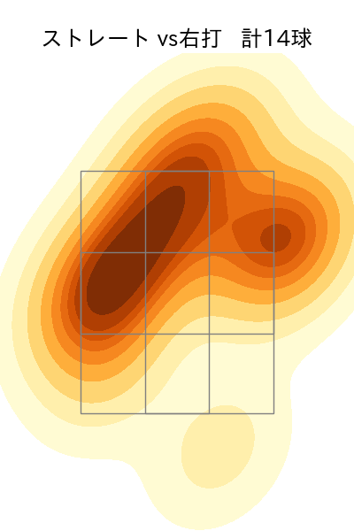 山本 大貴 配球ヒートマップ(2023年7月)