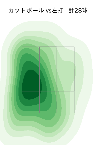 大西 広樹 配球ヒートマップ(2023年7月)