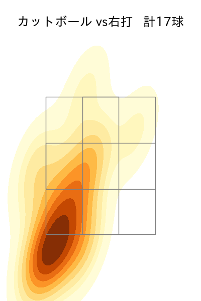大西 広樹 配球ヒートマップ(2023年7月)