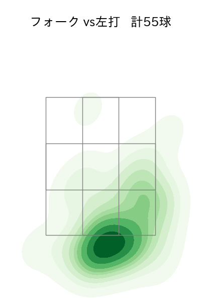小澤 怜史 配球ヒートマップ(2023年7月)