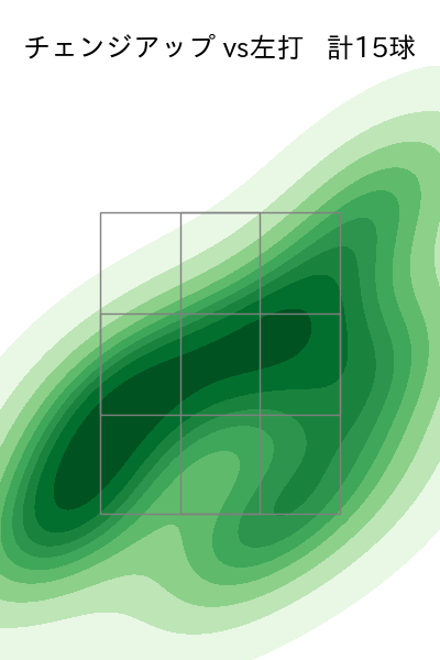 小澤 怜史 配球ヒートマップ(2023年7月)