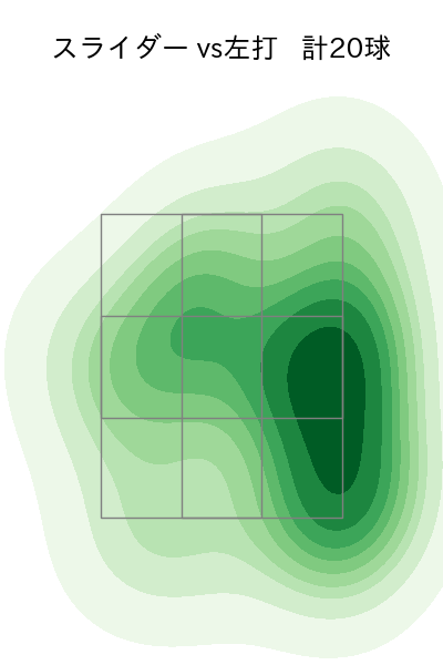小澤 怜史 配球ヒートマップ(2023年7月)