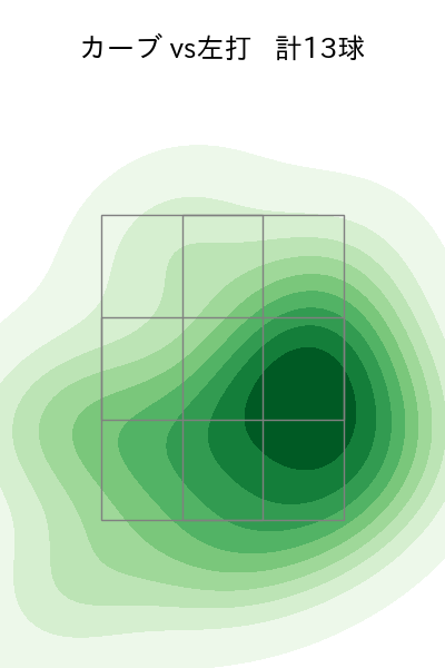 小澤 怜史 配球ヒートマップ(2023年7月)