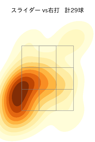 小澤 怜史 配球ヒートマップ(2023年7月)