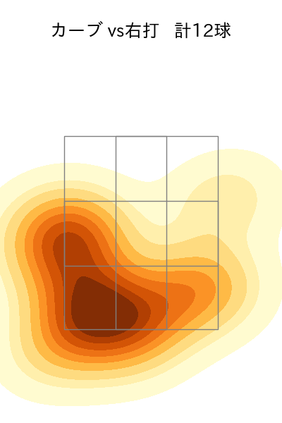 小澤 怜史 配球ヒートマップ(2023年7月)