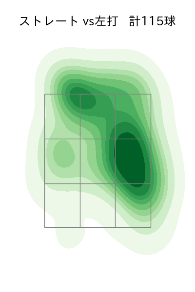 高橋 奎二 配球ヒートマップ(2023年7月)