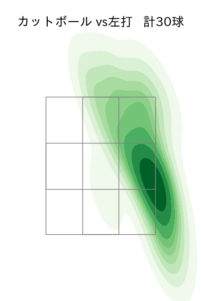 高橋 奎二 配球ヒートマップ(2023年7月)