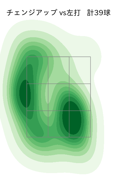 高橋 奎二 配球ヒートマップ(2023年7月)