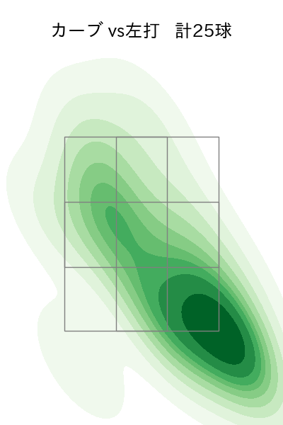 高橋 奎二 配球ヒートマップ(2023年7月)
