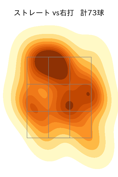 高橋 奎二 配球ヒートマップ(2023年7月)