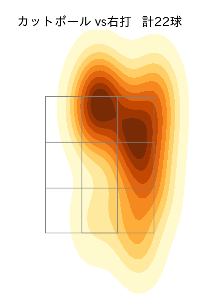 高橋 奎二 配球ヒートマップ(2023年7月)