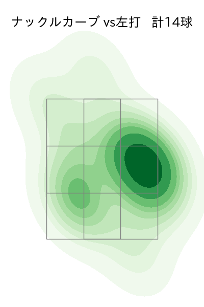 サイスニード 配球ヒートマップ(2023年7月)