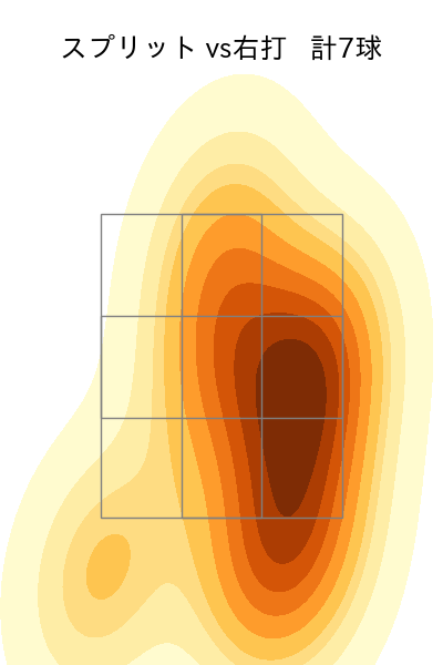 サイスニード 配球ヒートマップ(2023年7月)