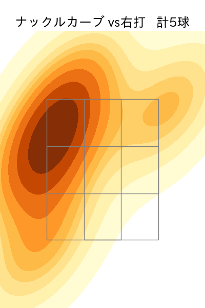 サイスニード 配球ヒートマップ(2023年7月)