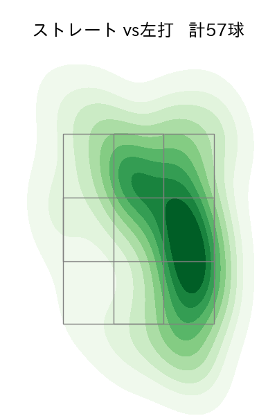 ピーターズ 配球ヒートマップ(2023年7月)
