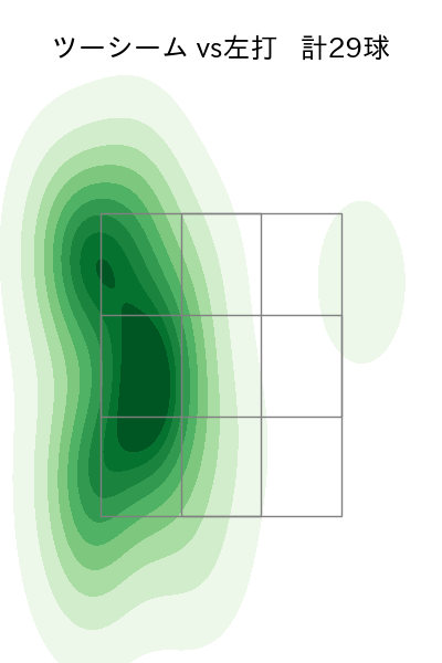 ピーターズ 配球ヒートマップ(2023年7月)