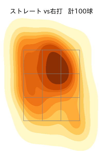 ピーターズ 配球ヒートマップ(2023年7月)