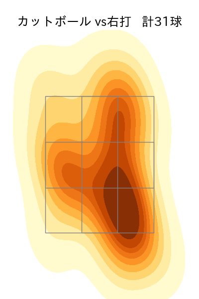 ピーターズ 配球ヒートマップ(2023年7月)