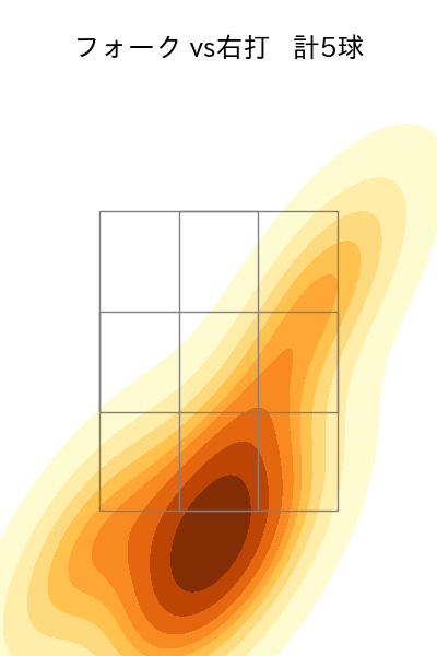 丸山 翔大 配球ヒートマップ(2023年7月)
