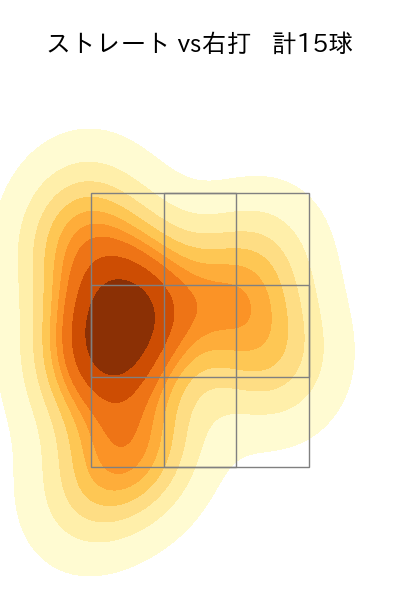 今野 龍太 配球ヒートマップ(2023年7月)