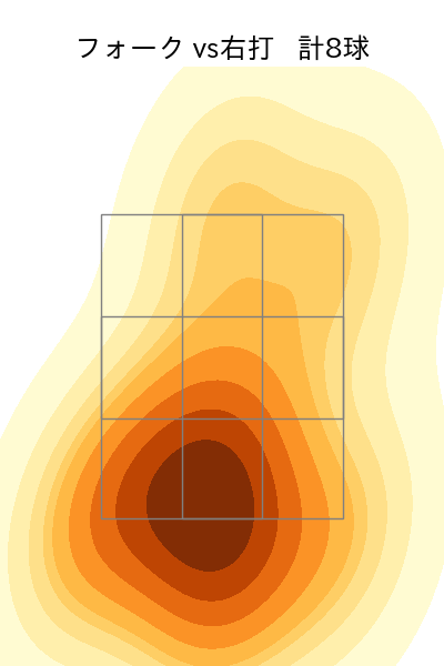 今野 龍太 配球ヒートマップ(2023年7月)