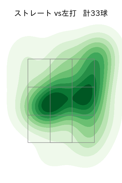 石山 泰稚 配球ヒートマップ(2023年8月)