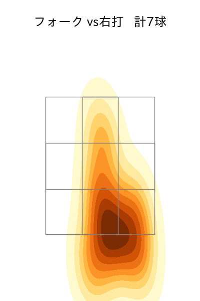 石山 泰稚 配球ヒートマップ(2023年8月)