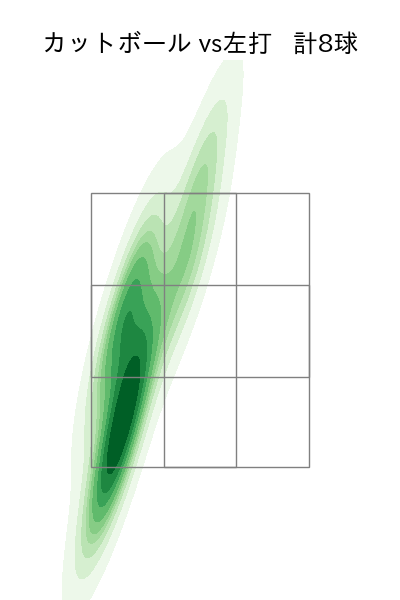 高梨 裕稔 配球ヒートマップ(2023年8月)