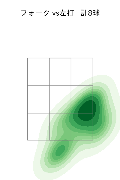 高梨 裕稔 配球ヒートマップ(2023年8月)