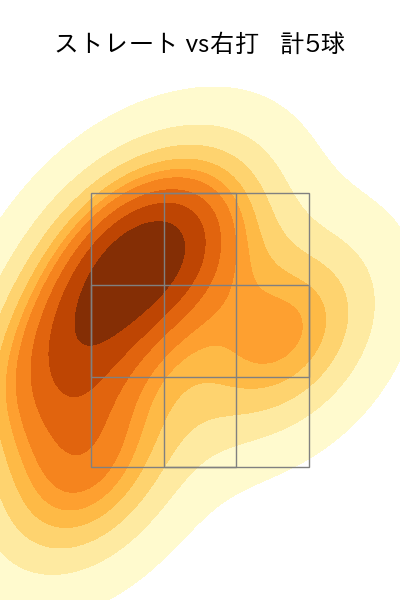高梨 裕稔 配球ヒートマップ(2023年8月)