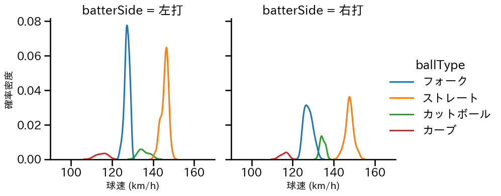 清水 昇 球種&球速の分布2(2023年8月)