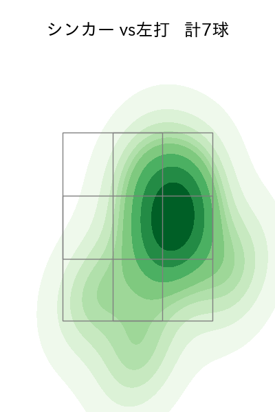 石川 雅規 配球ヒートマップ(2023年8月)