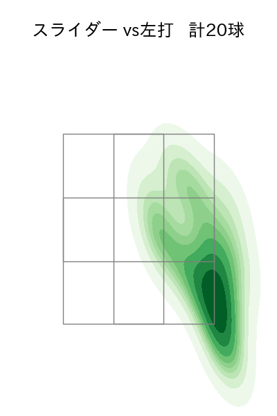 石川 雅規 配球ヒートマップ(2023年8月)