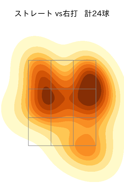 石川 雅規 配球ヒートマップ(2023年8月)