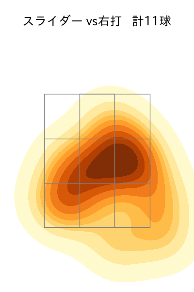 石川 雅規 配球ヒートマップ(2023年8月)