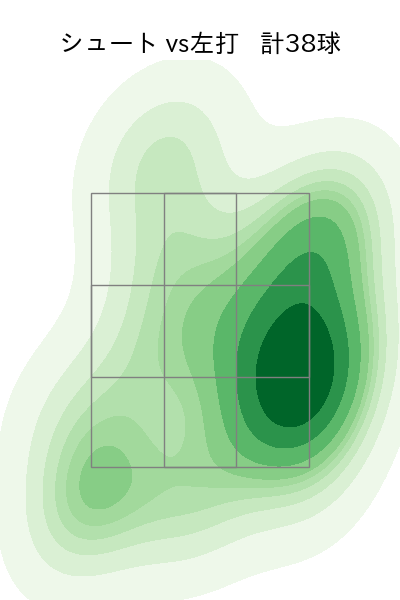 木澤 尚文 配球ヒートマップ(2023年8月)
