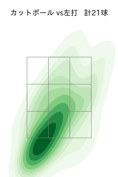 木澤 尚文 配球ヒートマップ(2023年8月)