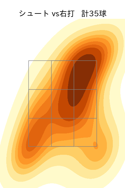 木澤 尚文 配球ヒートマップ(2023年8月)