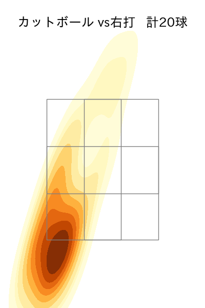 木澤 尚文 配球ヒートマップ(2023年8月)