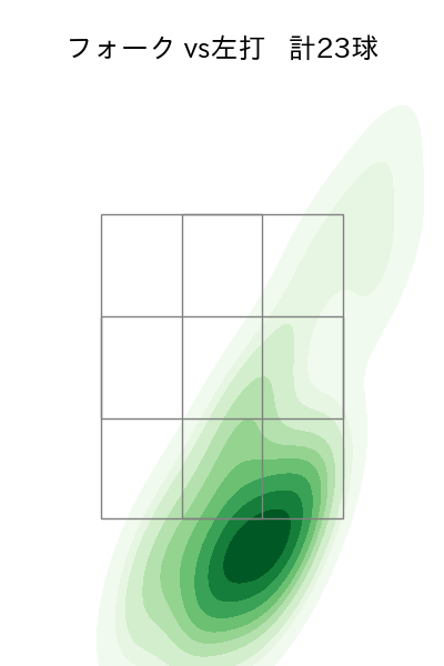 星 知弥 配球ヒートマップ(2023年8月)
