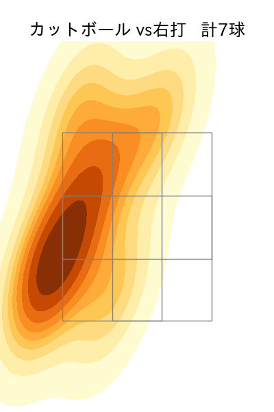 星 知弥 配球ヒートマップ(2023年8月)