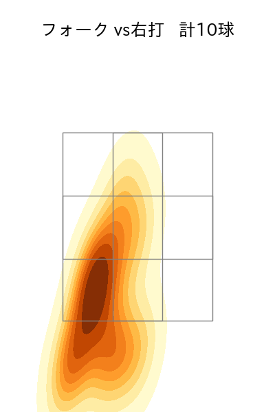 星 知弥 配球ヒートマップ(2023年8月)