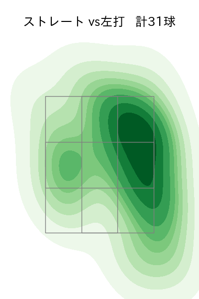 山野 太一 配球ヒートマップ(2023年8月)
