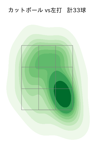 山野 太一 配球ヒートマップ(2023年8月)
